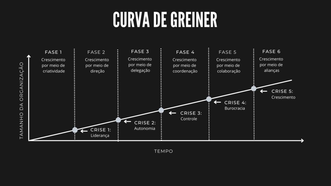 Curva de Greiner